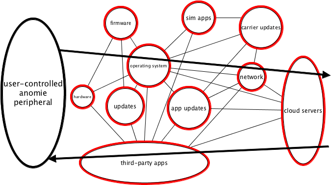 Sidestep Complexity