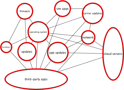 Attack Surface Complexity